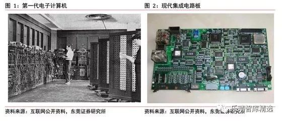 四大趨勢引領(lǐng)集成電路設(shè)計產(chǎn)業(yè)變革方向