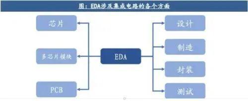 中美芯片大戰(zhàn)白熱化，我國最大優(yōu)勢與美方“三板斧”解析