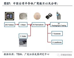 中國模擬IC迎來發(fā)展新機遇